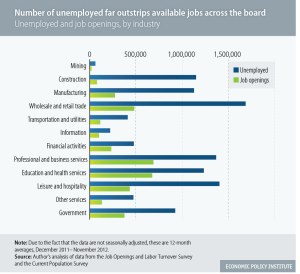 snapshot-unemplyment-by-industry